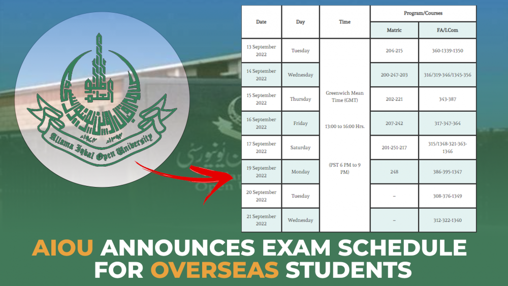 AIOU Announces Exam Schedule for Overseas Students